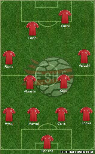 Albania Formation 2014