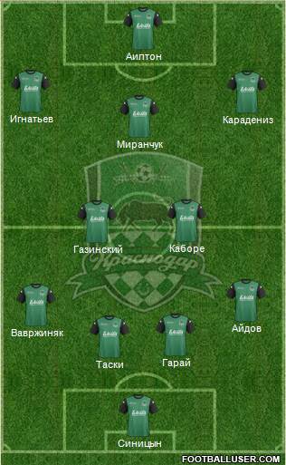 FC Krasnodar Formation 2014