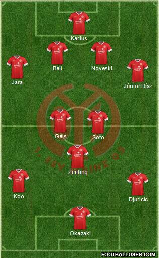 1.FSV Mainz 05 Formation 2014