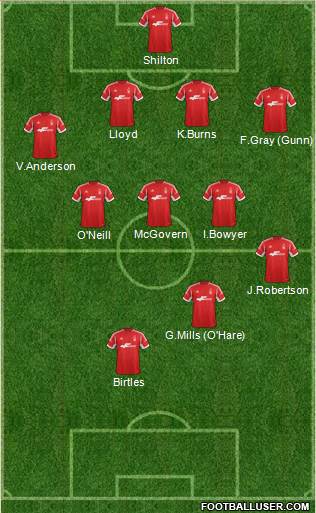 Nottingham Forest Formation 2014