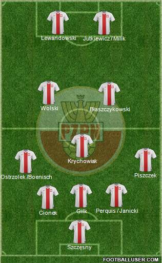 Poland Formation 2014