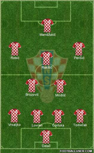 Croatia Formation 2014