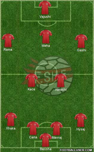 Albania Formation 2014