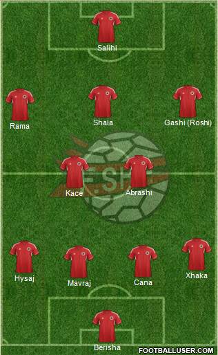 Albania Formation 2014