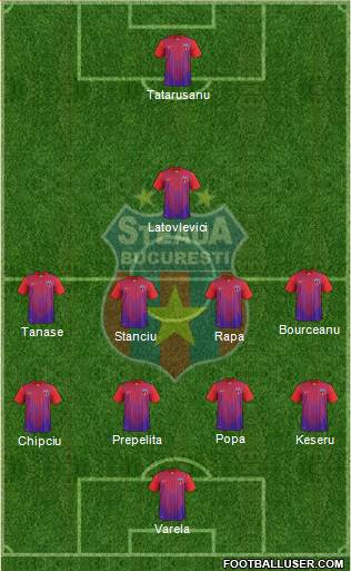 FC Steaua Bucharest Formation 2014