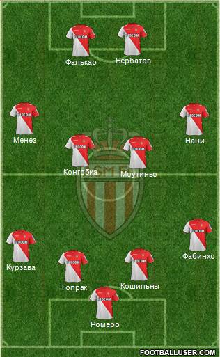 AS Monaco FC Formation 2014