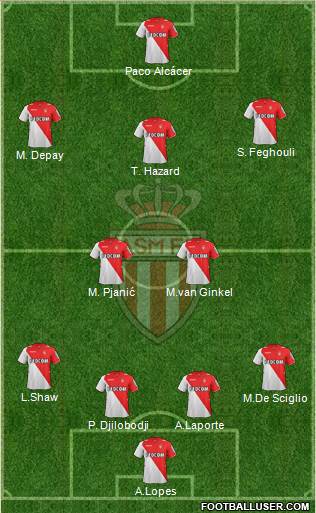 AS Monaco FC Formation 2014