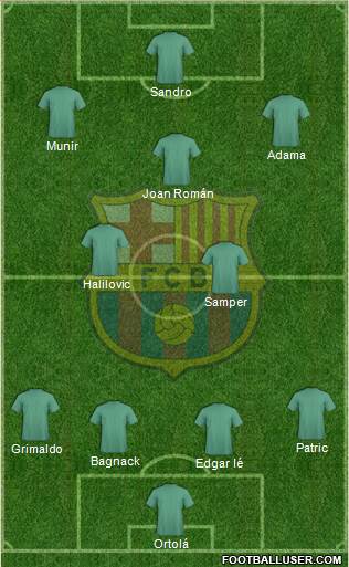 F.C. Barcelona B Formation 2014