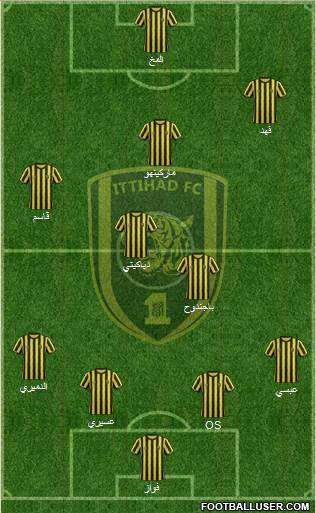 Al-Ittihad (KSA) Formation 2014