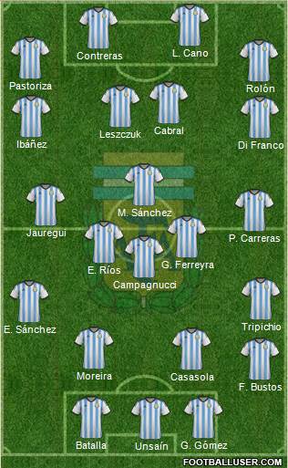 Argentina Formation 2014