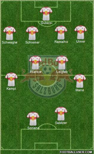 FC Salzburg Formation 2014