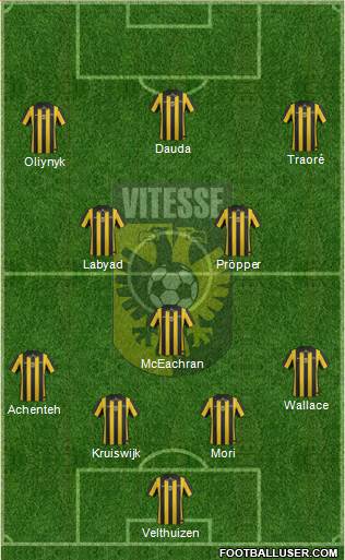 Vitesse Formation 2014