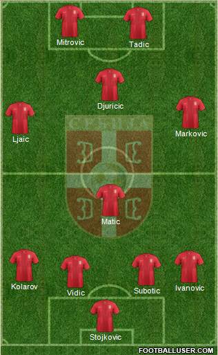 Serbia Formation 2014