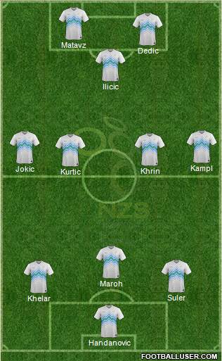 Slovenia Formation 2014