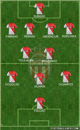 AS Monaco FC Formation 2014