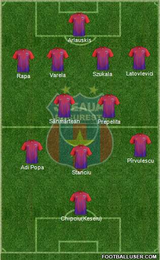 FC Steaua Bucharest Formation 2014