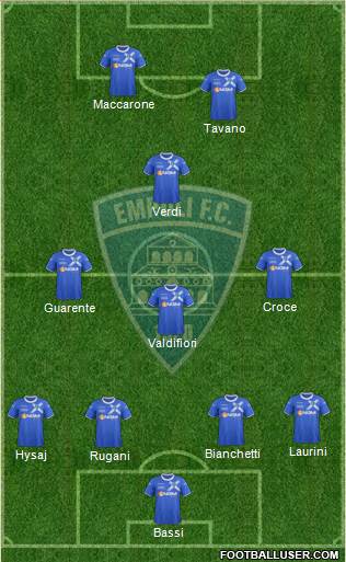 Empoli Formation 2014