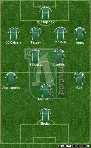 Ludogorets 1947 (Razgrad) Formation 2014