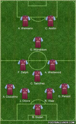 Aston Villa Formation 2014