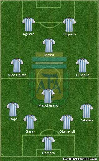 Argentina Formation 2014