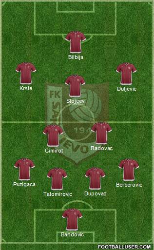 FK Sarajevo Formation 2014