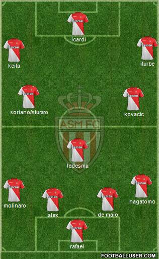 AS Monaco FC Formation 2014