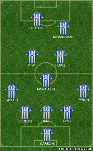 Wigan Athletic Formation 2014