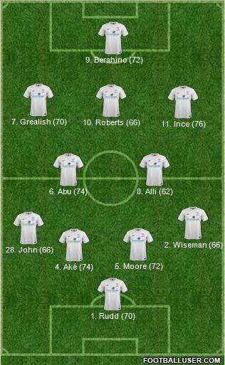 Preston North End Formation 2014