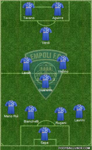 Empoli Formation 2014