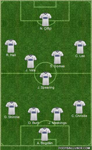 Bolton Wanderers Formation 2014