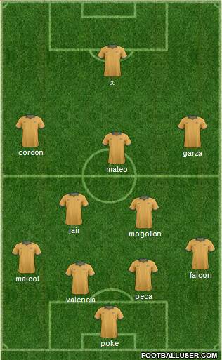 Australia Formation 2014