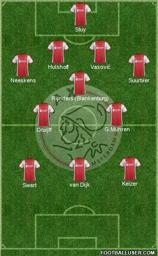 AFC Ajax Formation 2014