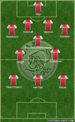 AFC Ajax Formation 2014