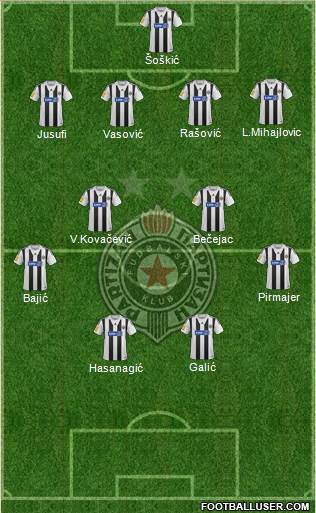 FK Partizan Beograd Formation 2014