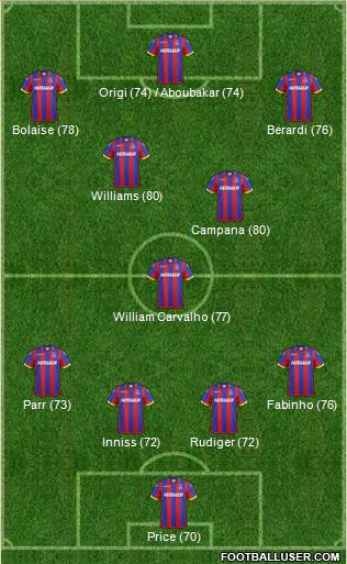 Crystal Palace Formation 2014