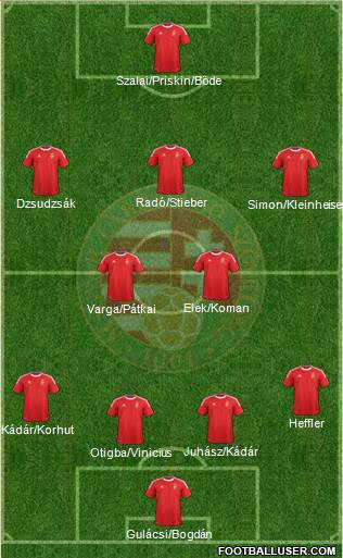 Hungary Formation 2014