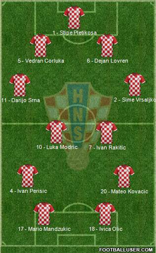 Croatia Formation 2014