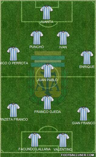 Argentina Formation 2014