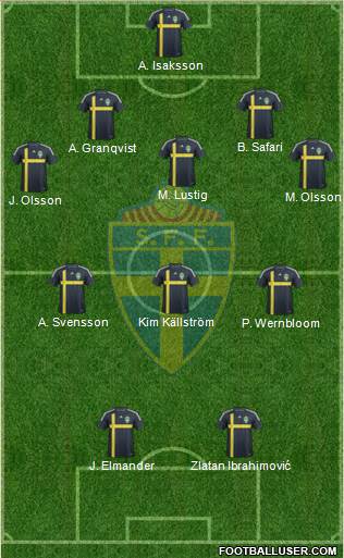 Sweden Formation 2014