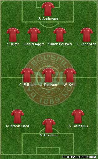 Denmark Formation 2014