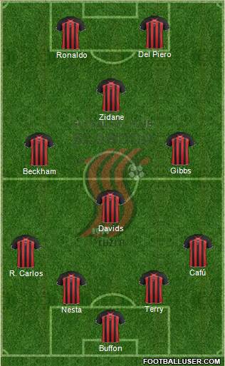 FK Sloboda Tuzla Formation 2014