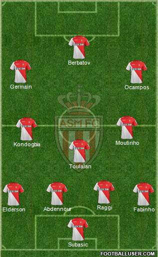 AS Monaco FC Formation 2014