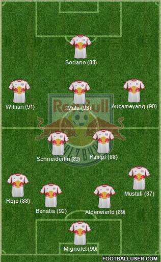 FC Salzburg Formation 2014