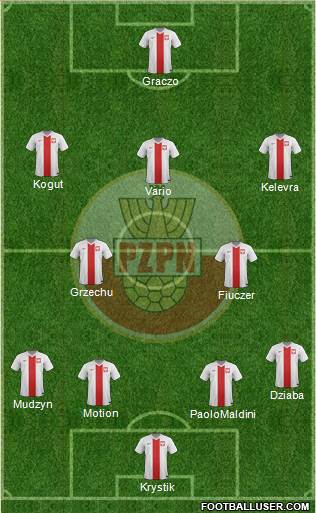 Poland Formation 2014