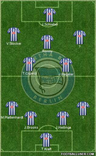 Hertha BSC Berlin Formation 2014