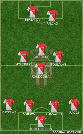 AS Monaco FC Formation 2014