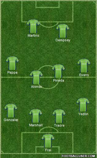 Seattle Sounders FC Formation 2014