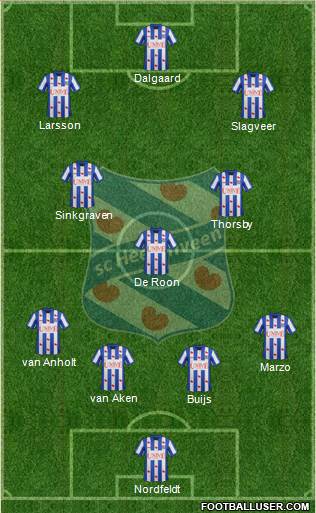 sc Heerenveen Formation 2014