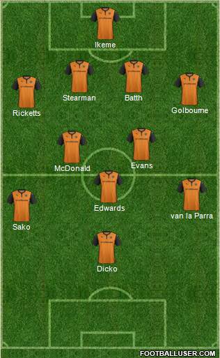 Wolverhampton Wanderers Formation 2014