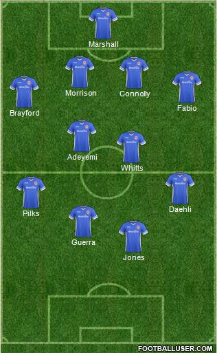 Cardiff City Formation 2014